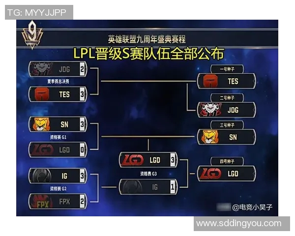 王者荣耀最新速度排行榜揭晓FPX战队荣登第三名引发热议