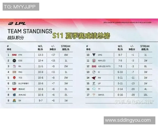 电竞数据电竞比分英雄联盟比赛经验排行榜揭晓EDG荣登第三名引发热议