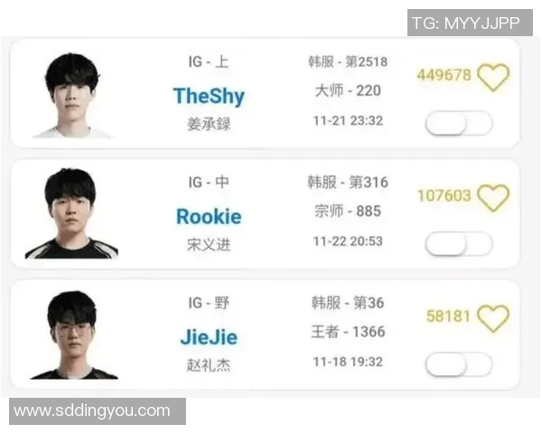 esports数据和平精英比赛经验排行榜揭晓IG战队荣获第二名成就辉煌