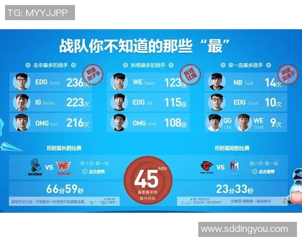 S15LOL赛事中WE战队团队协作的关键因素与策略分析实时新闻