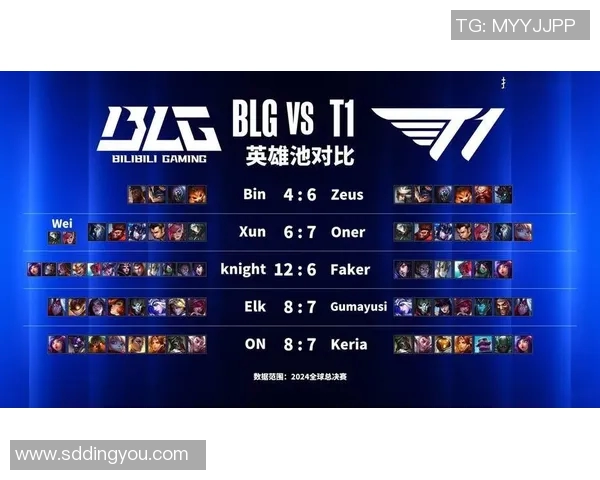 2026电竞新闻S15LOL赛后复盘BLG与WE的耐力较量与精彩瞬间分析 2026电竞新闻S15LOL赛后复盘BLG与WE的耐力较量与精彩瞬间分析